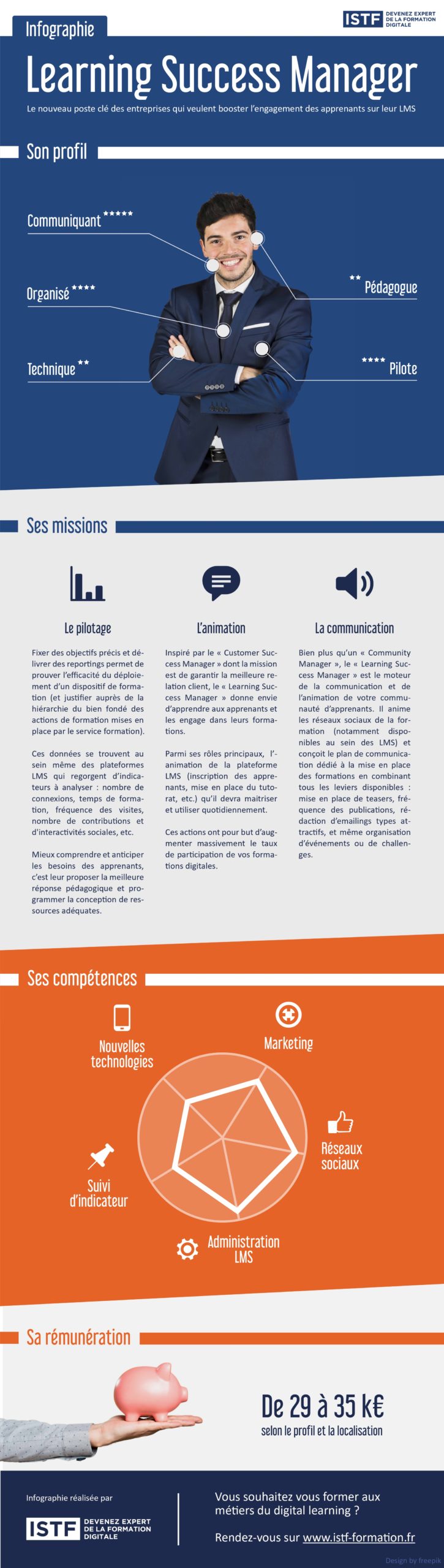 infographie learning success manager
