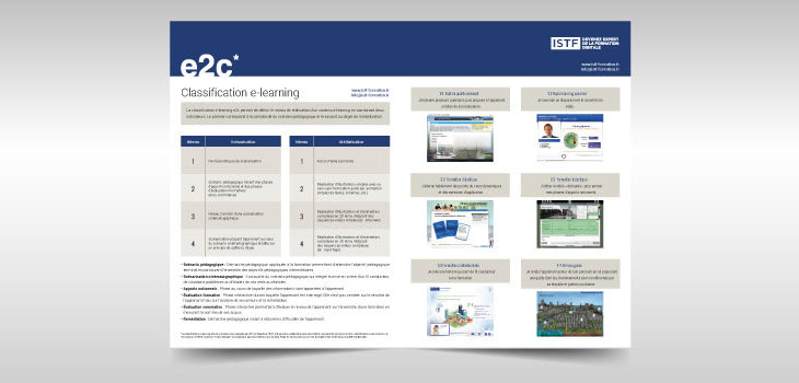 Infographie - La classification e2c