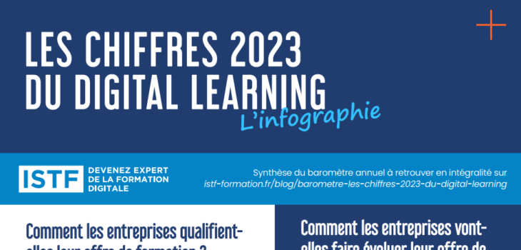 infographie istf les chiffres clés du digital learning 2023