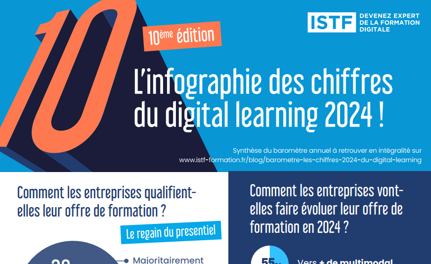Infographie les chiffres 2024 du digital learning ISTF